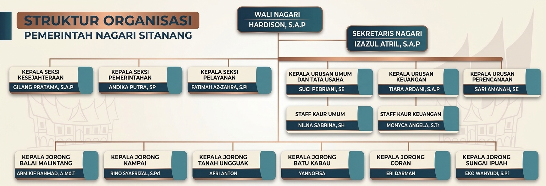 STRUKTUR_ORGANISASI_2026